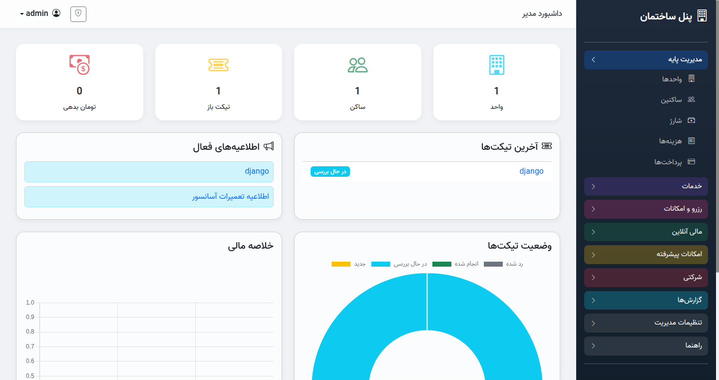 Manager dashboard